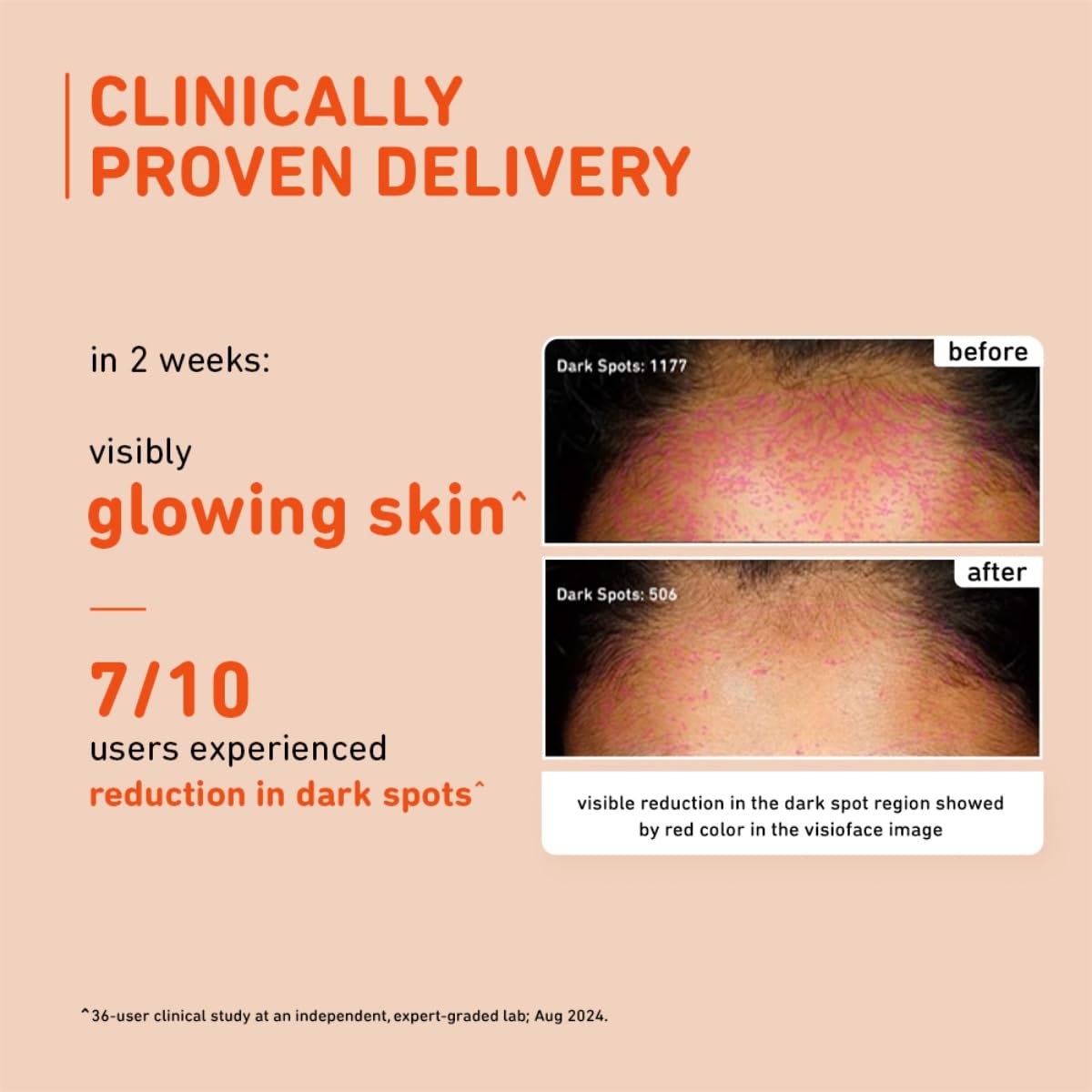 Plum 15% Vitamin C Advanced Serum for Glowing Skin | for Oily, Dry & Combination Skin | Reduce Pigmentation & Dark Spots |with Mandarin | Non-Irritating, Hydrating & Soothing | Men & Women | 20ml - Image 7